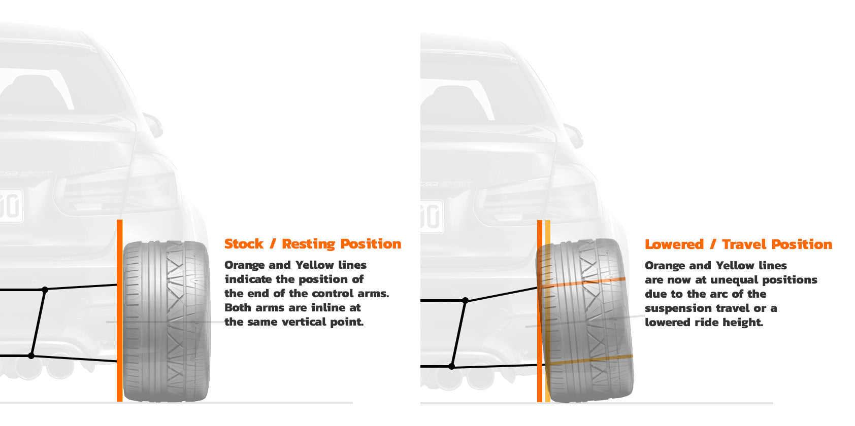 Camber Diagram Stock or Resting versus Lowered or Traveling