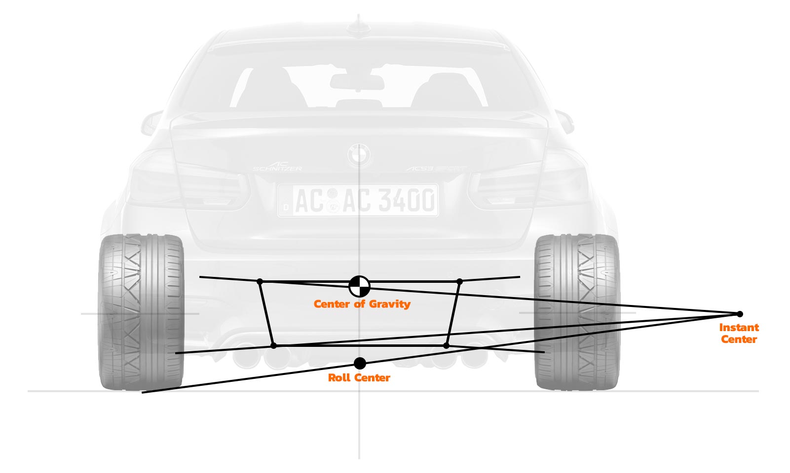 Vehicle Suspension Roll Center Diagram